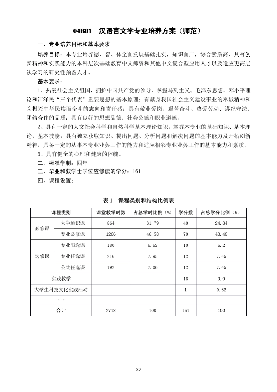 汉语言文学专业培养方案(师范)_第1页