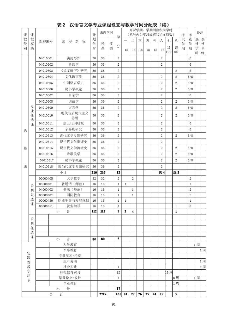 汉语言文学专业培养方案(师范)_第3页