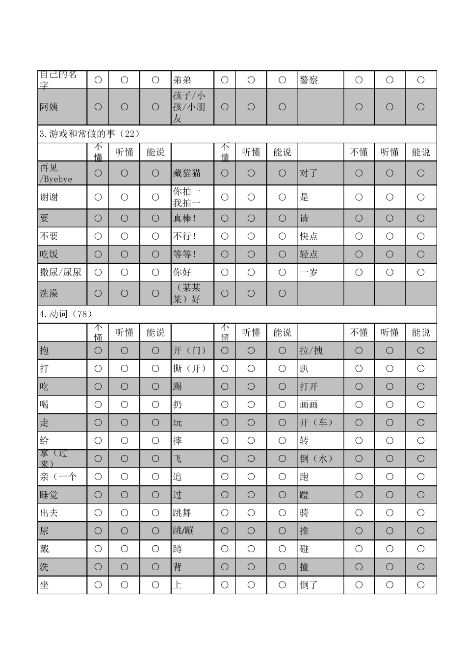 汉语言沟通发展量表(长表)词汇及手势(816月龄)_第3页