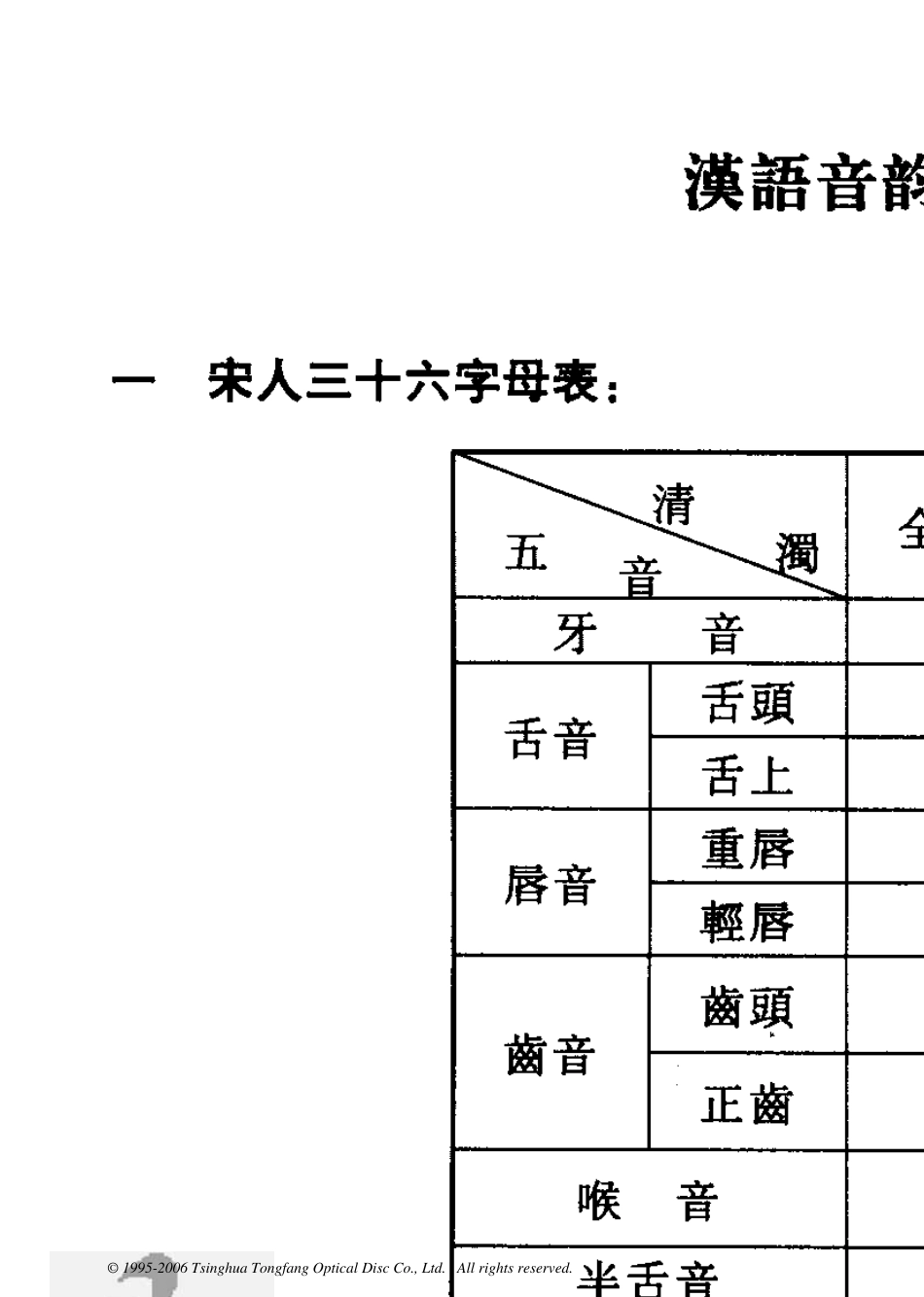 汉语音韵学应记诵基础内容总览_第2页