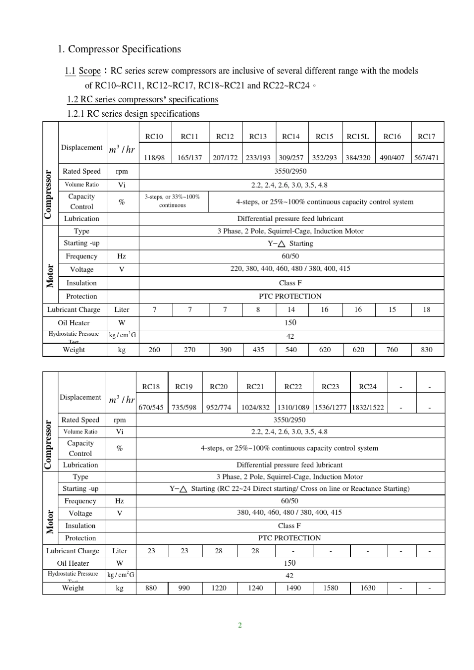 汉钟螺杆压缩机Hanbell_TM_D1_第2页