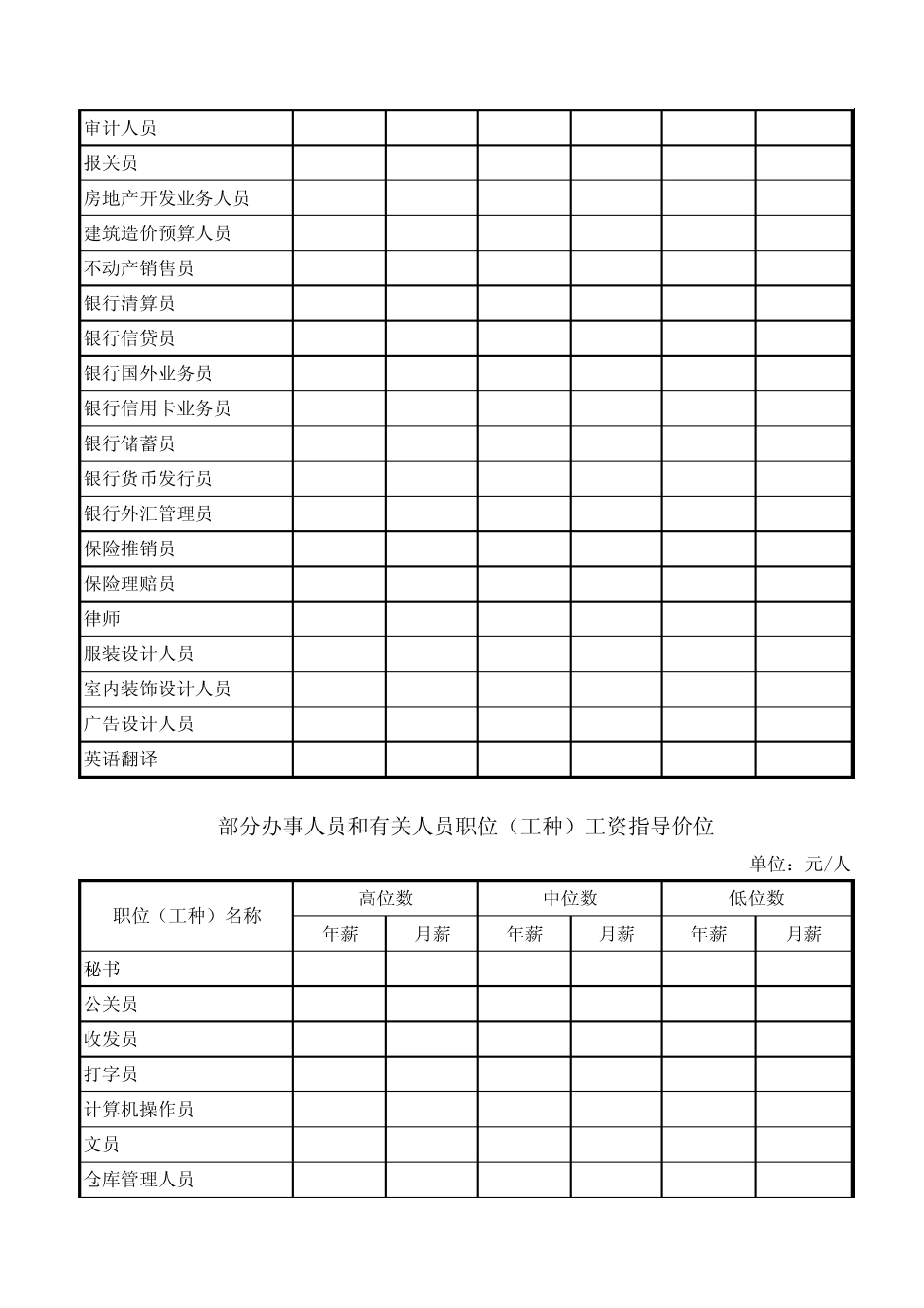 汕头市2010年劳动力市场工资指导价位_第3页