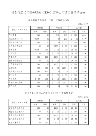汕头市2010年劳动力市场工资指导价位