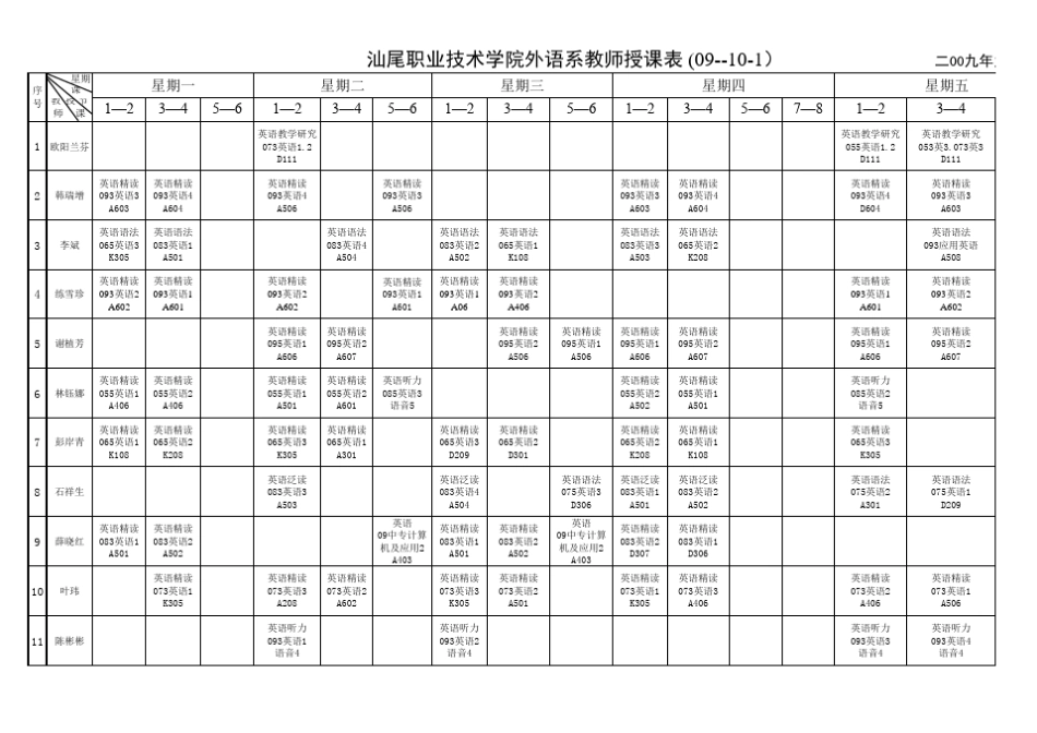 汕尾职业技术学院外语系教师授课表_第1页