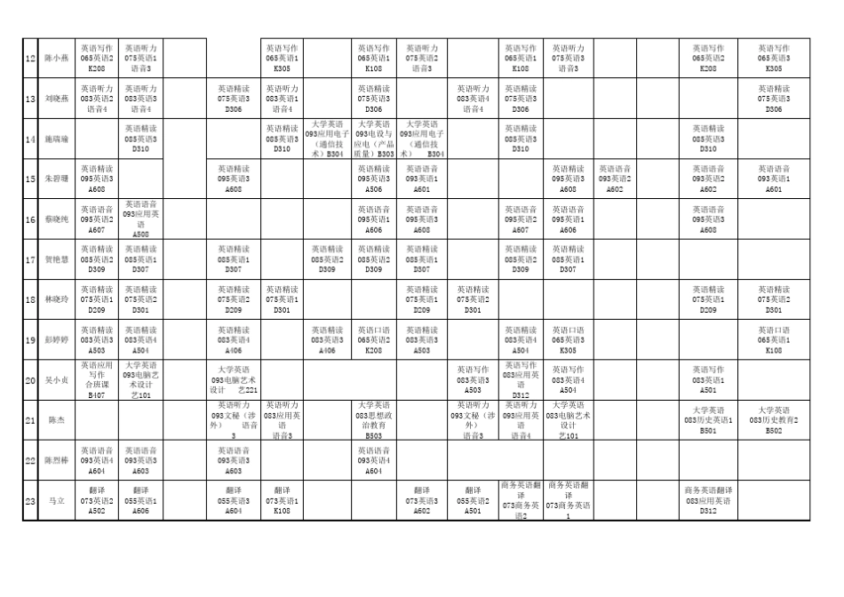 汕尾职业技术学院外语系教师授课表_第2页