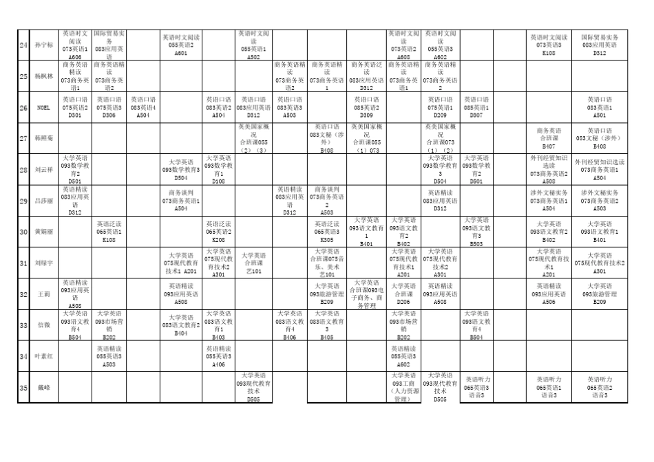 汕尾职业技术学院外语系教师授课表_第3页