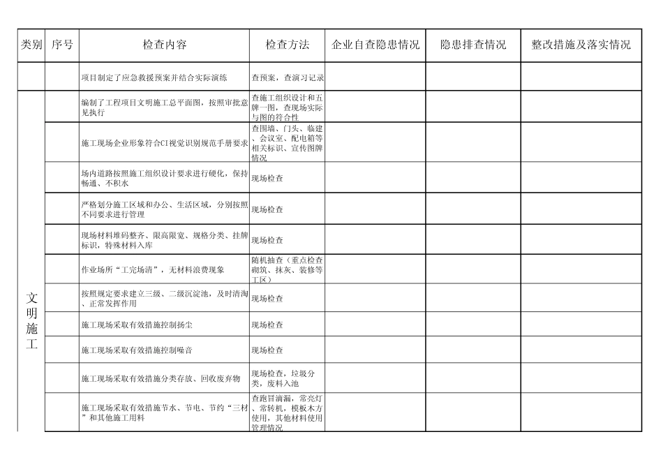 汛期安全生产隐患排查资料台账_第3页