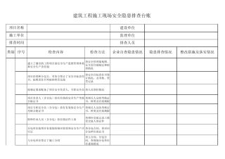汛期安全生产隐患排查资料台账