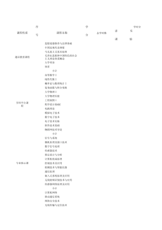 江南大学物联网课程要求