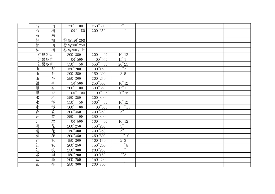 江南常用园林绿化苗木品种及相应胸径、高度、冠幅一览规表_第2页
