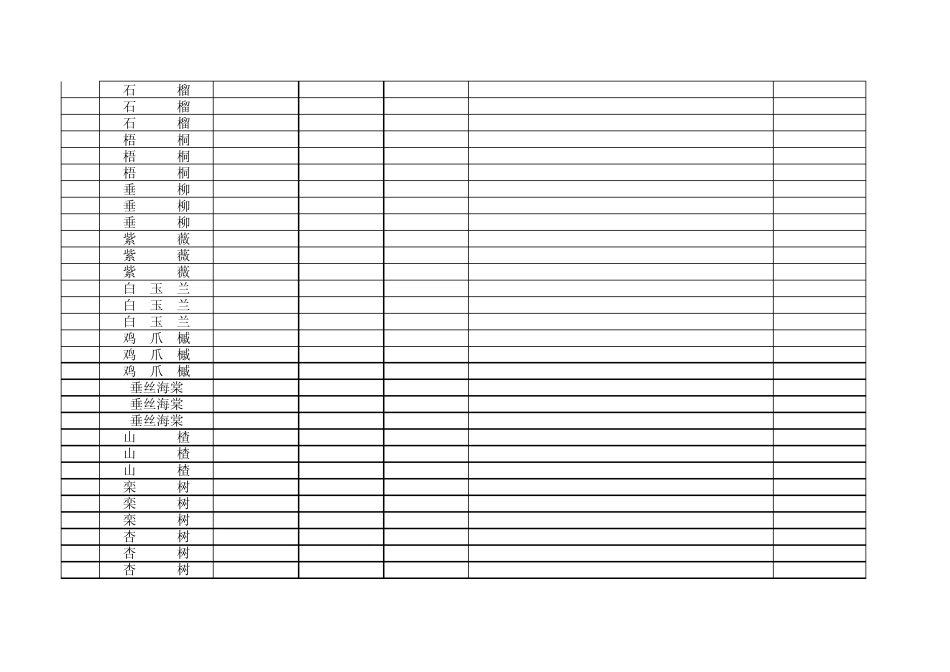 江南常用园林绿化苗木品种及相应胸径、高度、冠幅一览规表_第3页