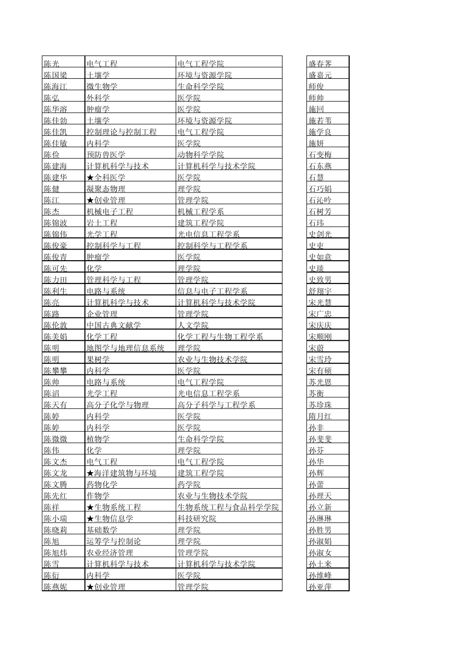 江大学09年秋季拟录取博士名_第2页