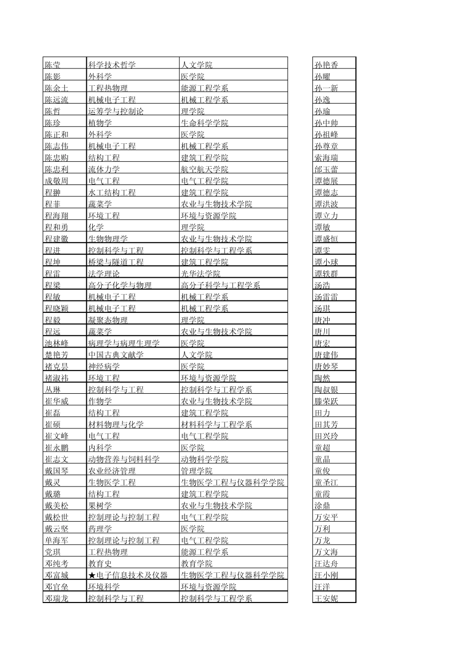 江大学09年秋季拟录取博士名_第3页