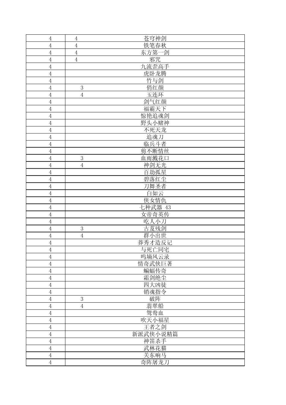 江山市上余镇大溪滩农家书屋图书馆目录_第2页