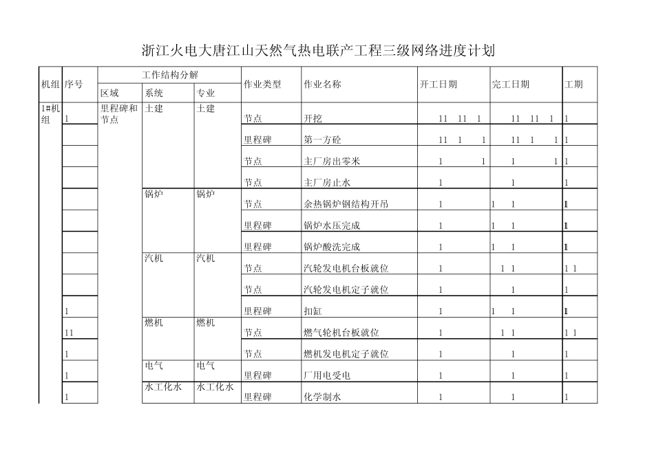 江山燃机三级进度计划1_第1页