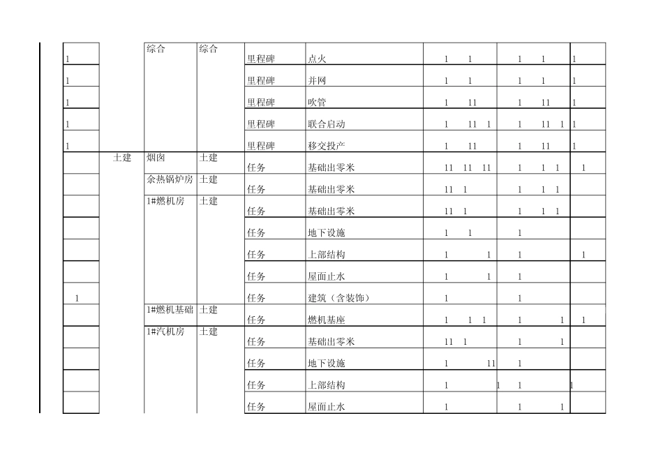 江山燃机三级进度计划1_第2页