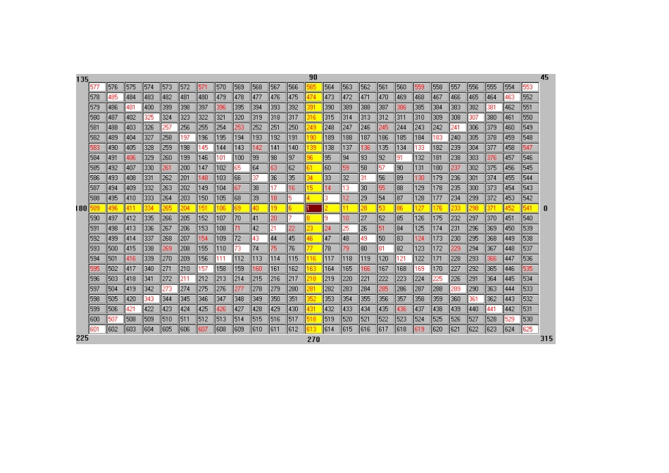 江恩螺旋四方形_第2页