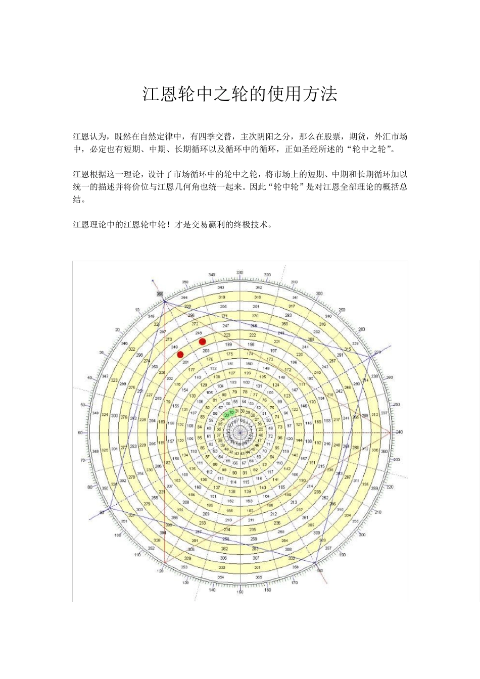 江恩轮中之轮的使用方法_第1页