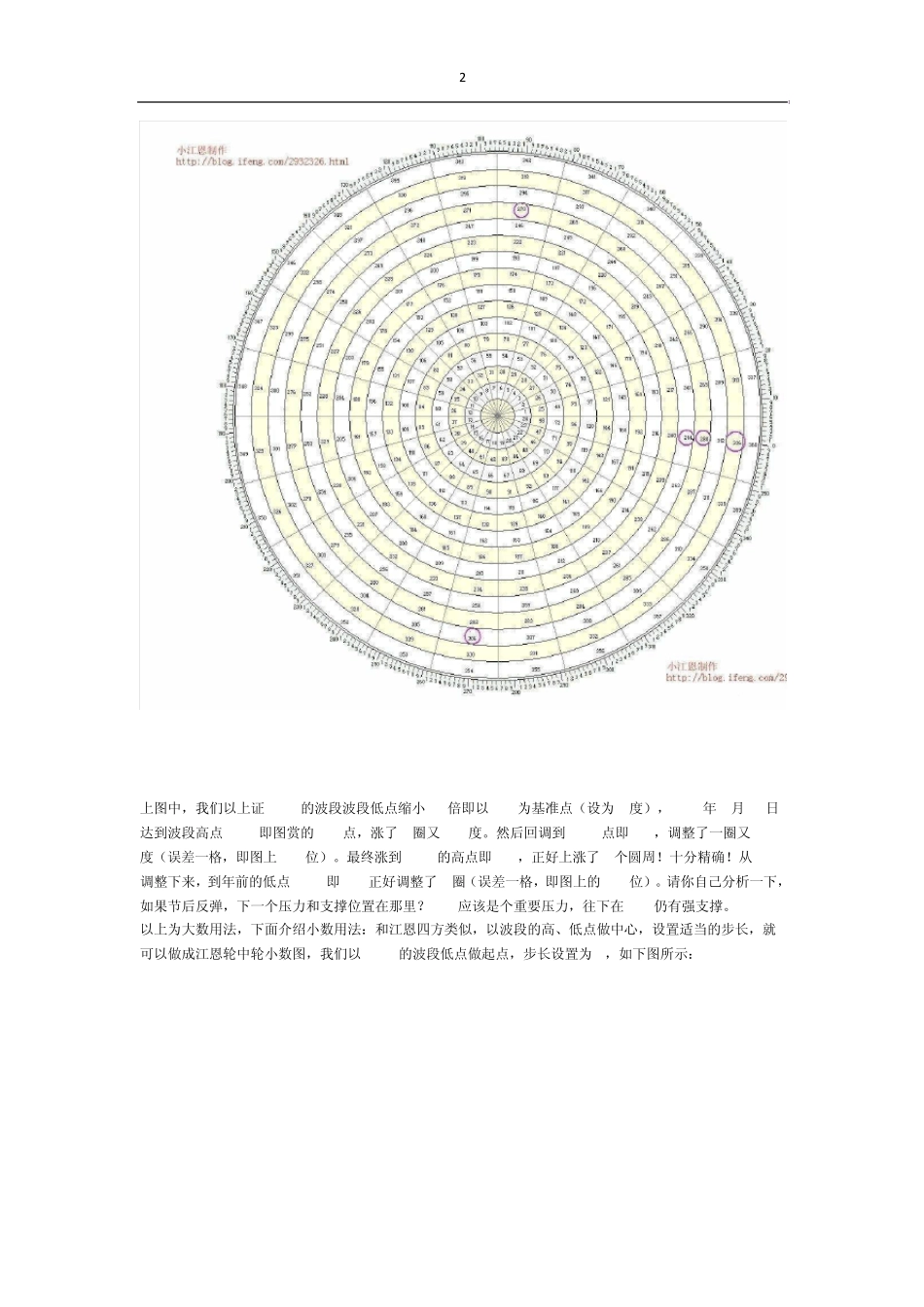 江恩轮中轮详解_第2页