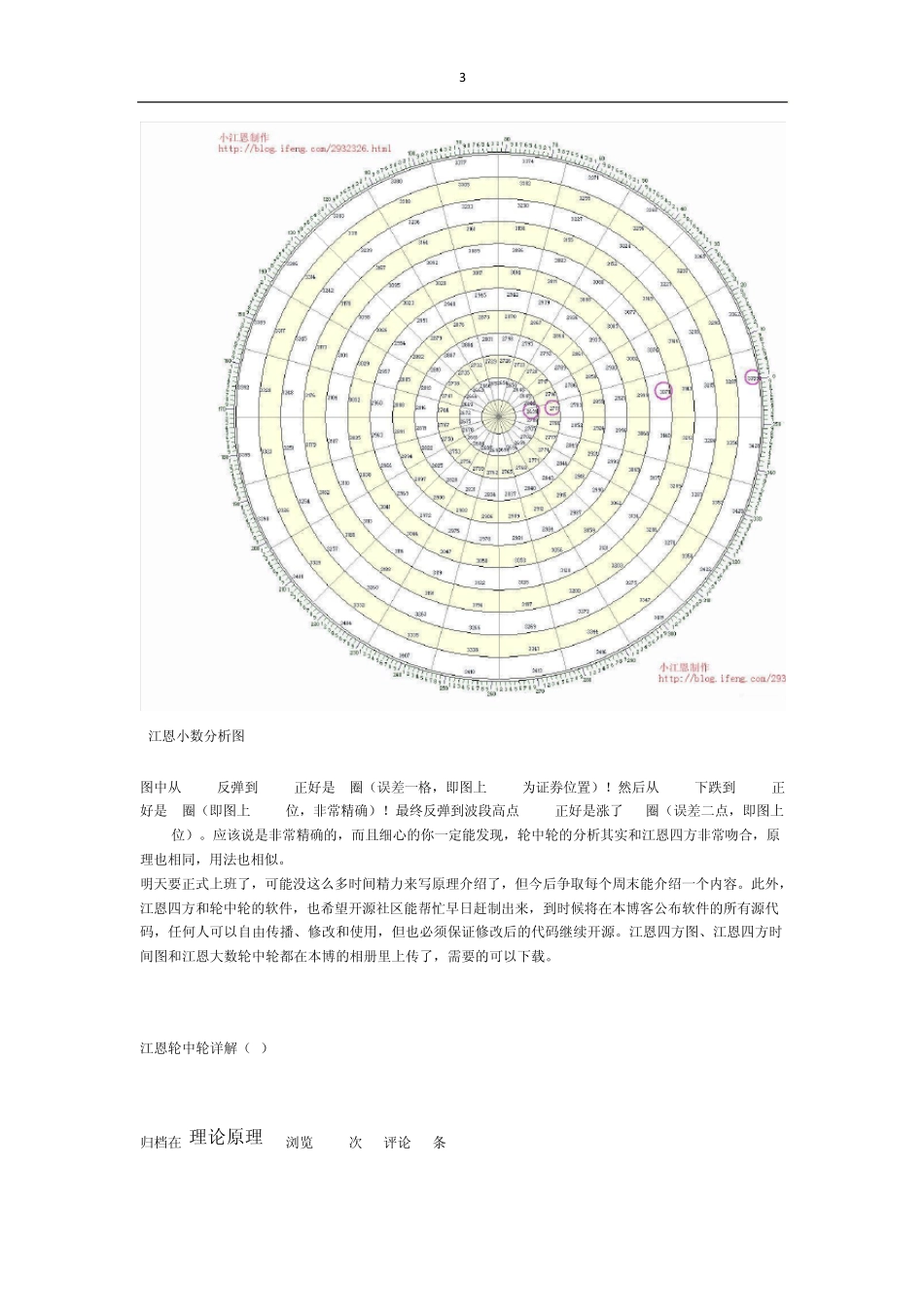 江恩轮中轮详解_第3页