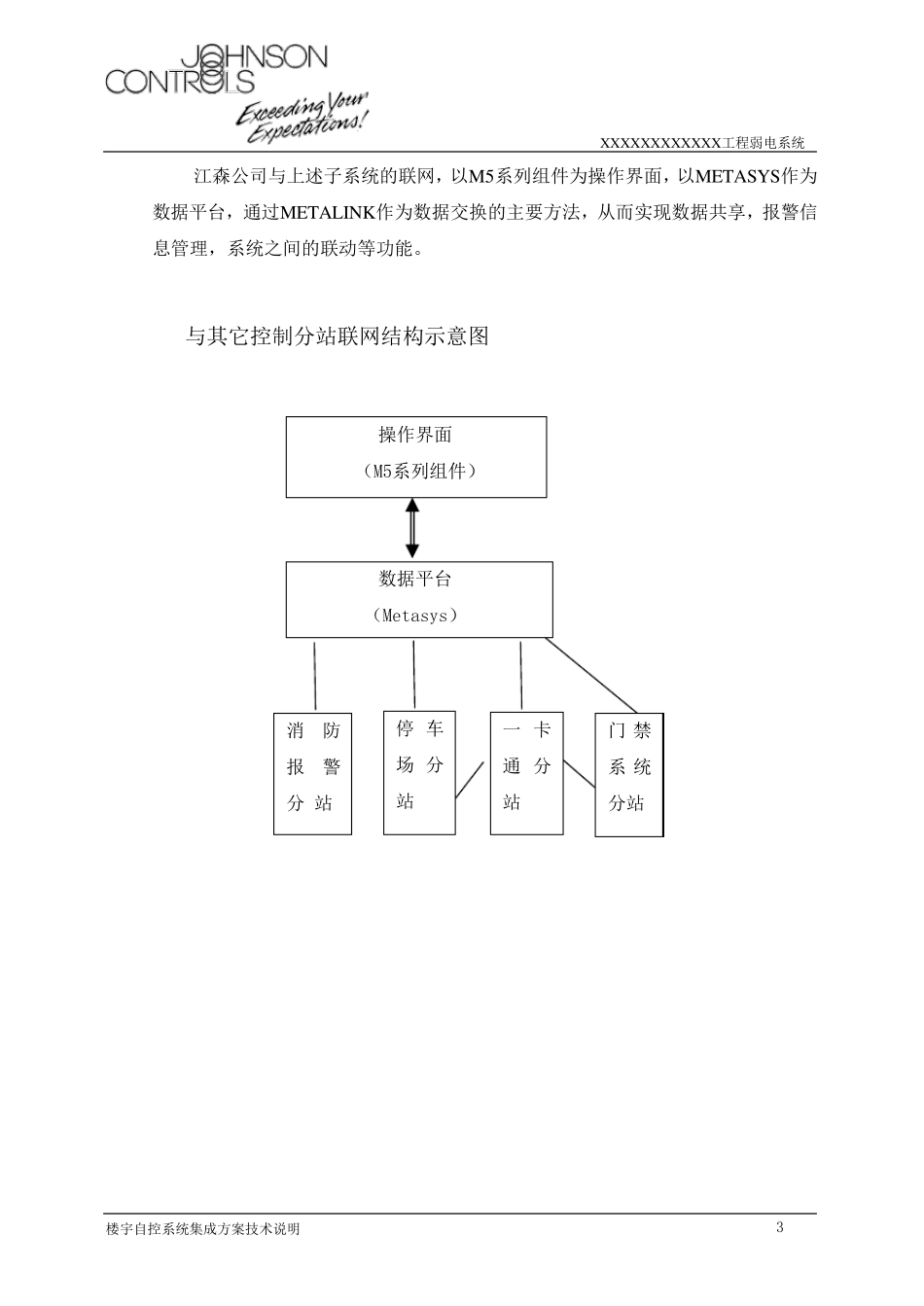 江森系统集成方案_第3页