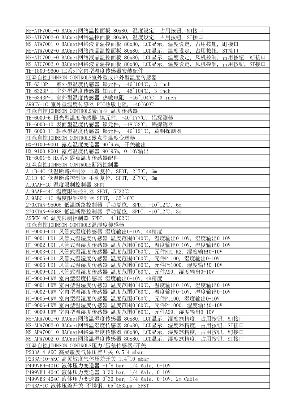 江森自控选型表_第2页
