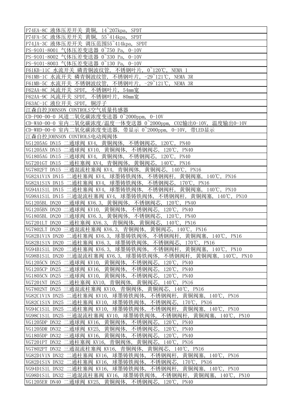 江森自控选型表_第3页
