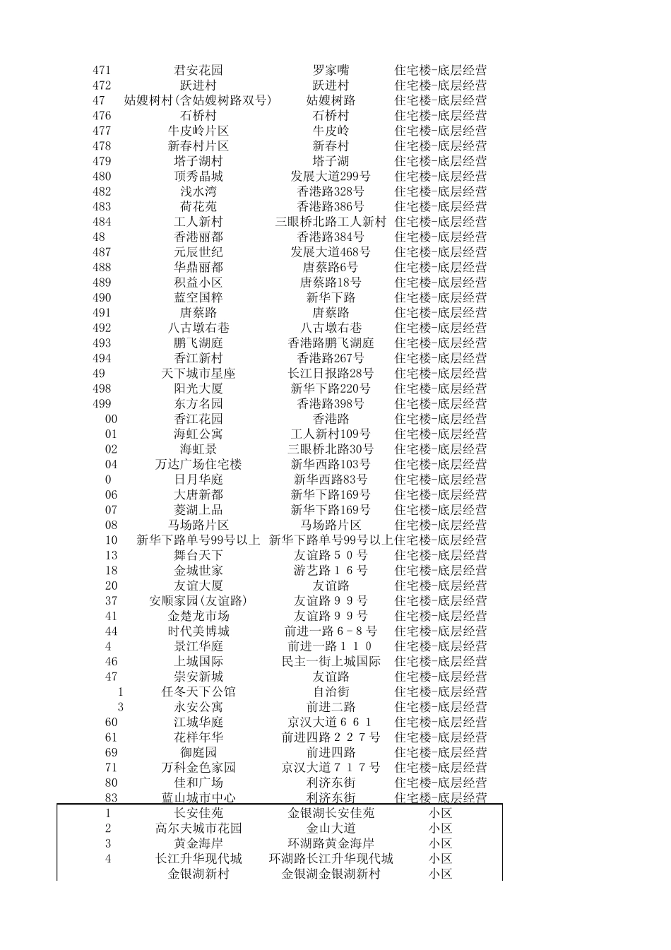 江汉区社区名称_第3页