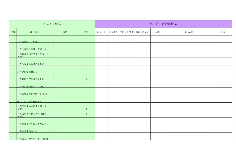 江浙沪医药、快速消费品、乳业、化妆品、食品企业清单清单_第1页