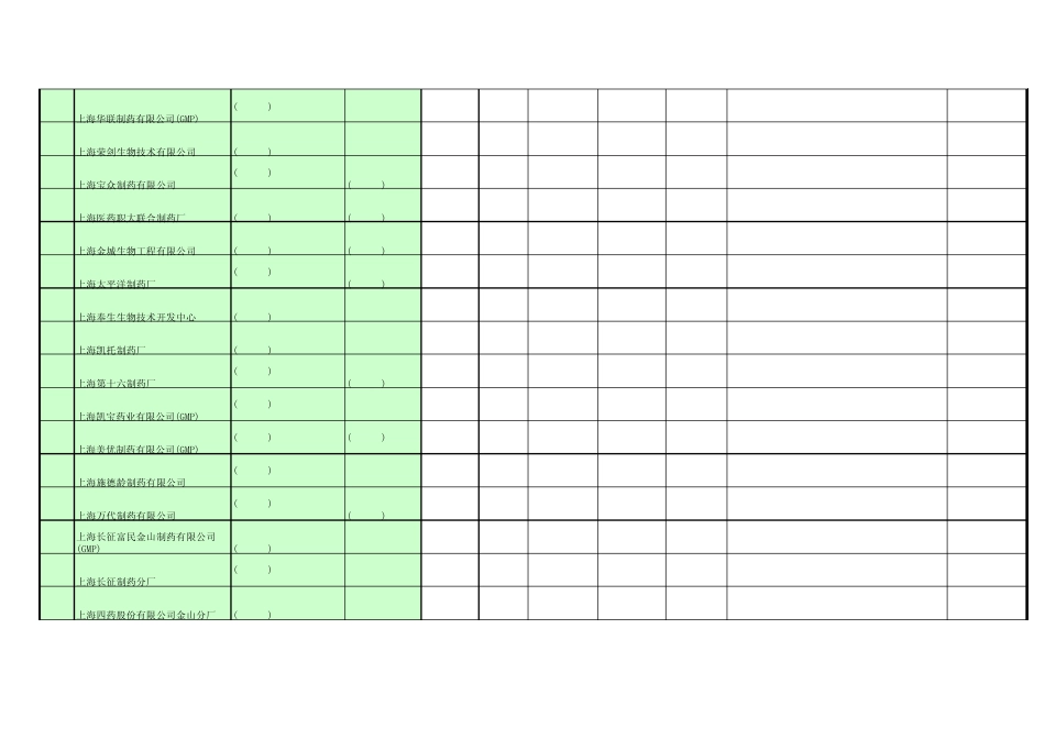 江浙沪医药、快速消费品、乳业、化妆品、食品企业清单清单_第3页