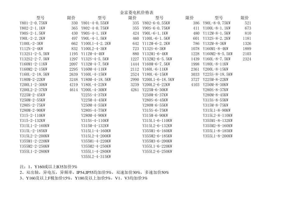 江淮六安电机价格表_第2页