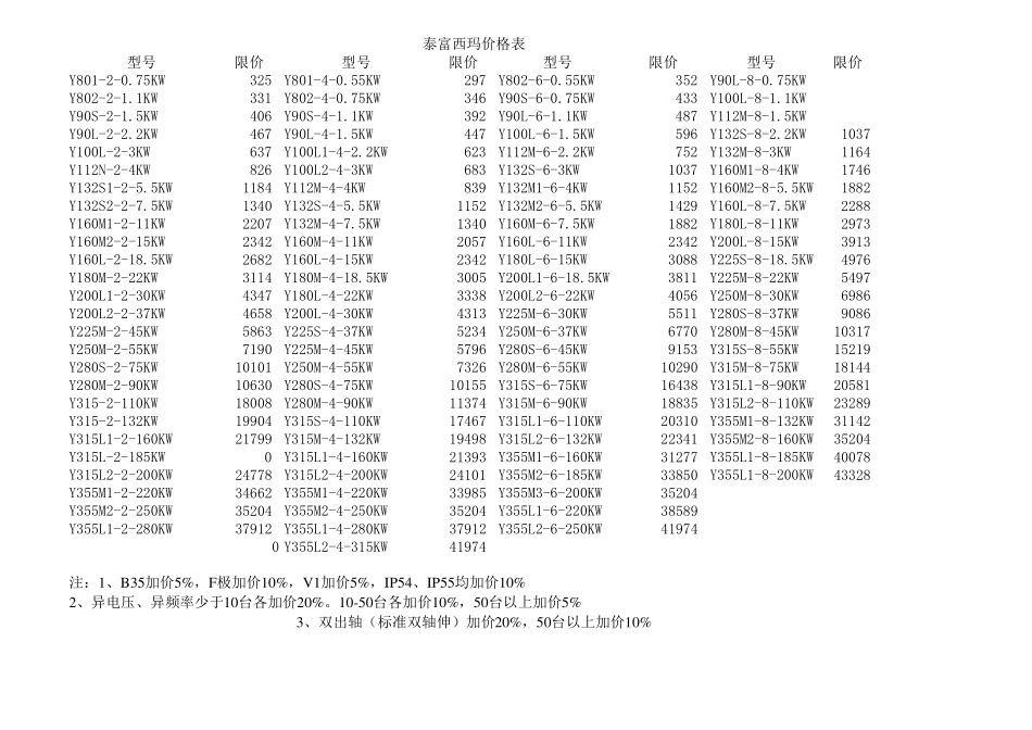 江淮六安电机价格表_第3页