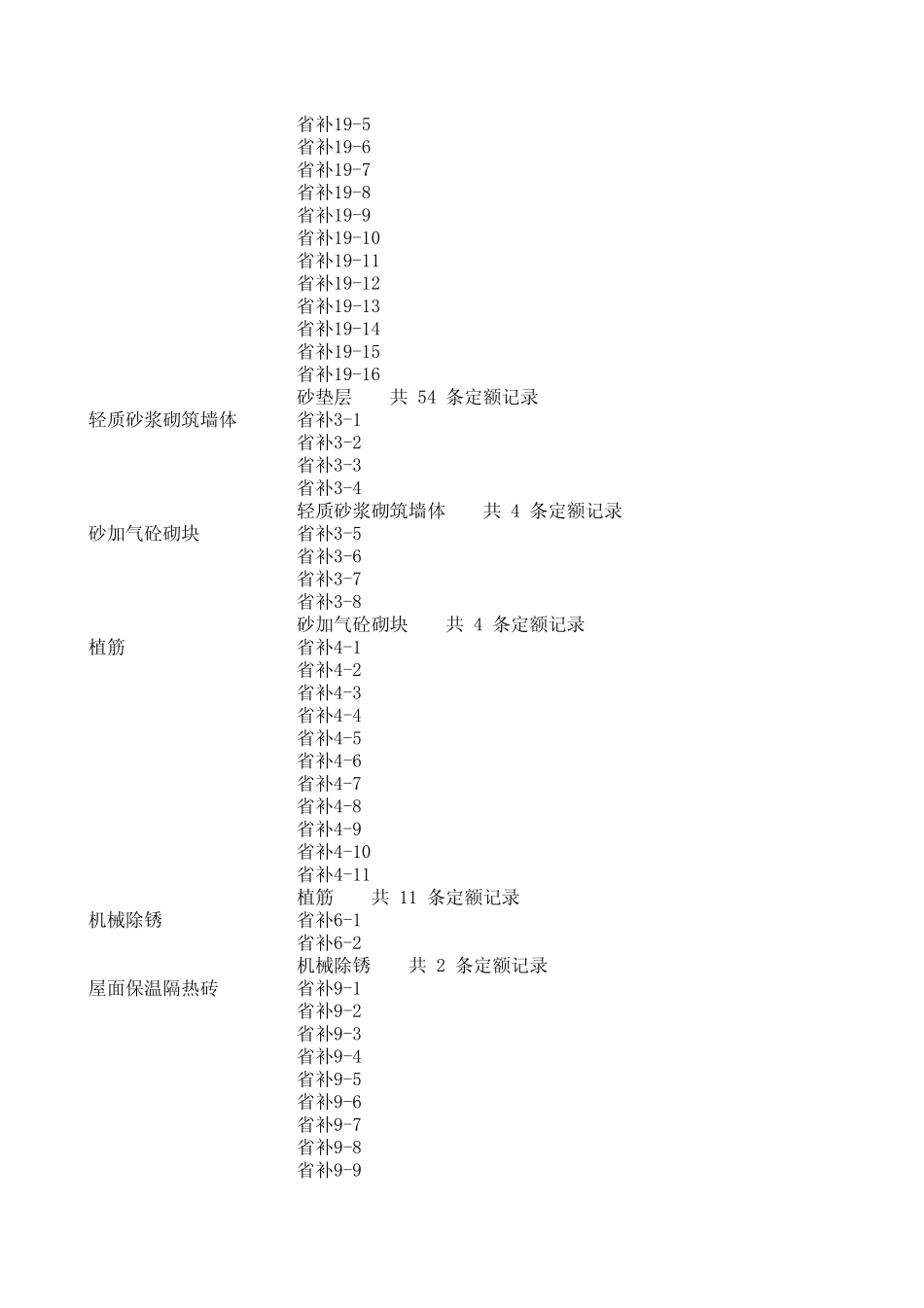 江苏07年补充定额_第2页
