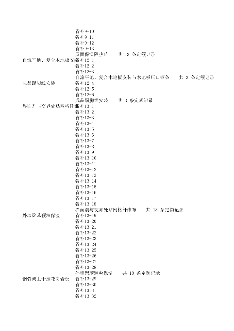 江苏07年补充定额_第3页