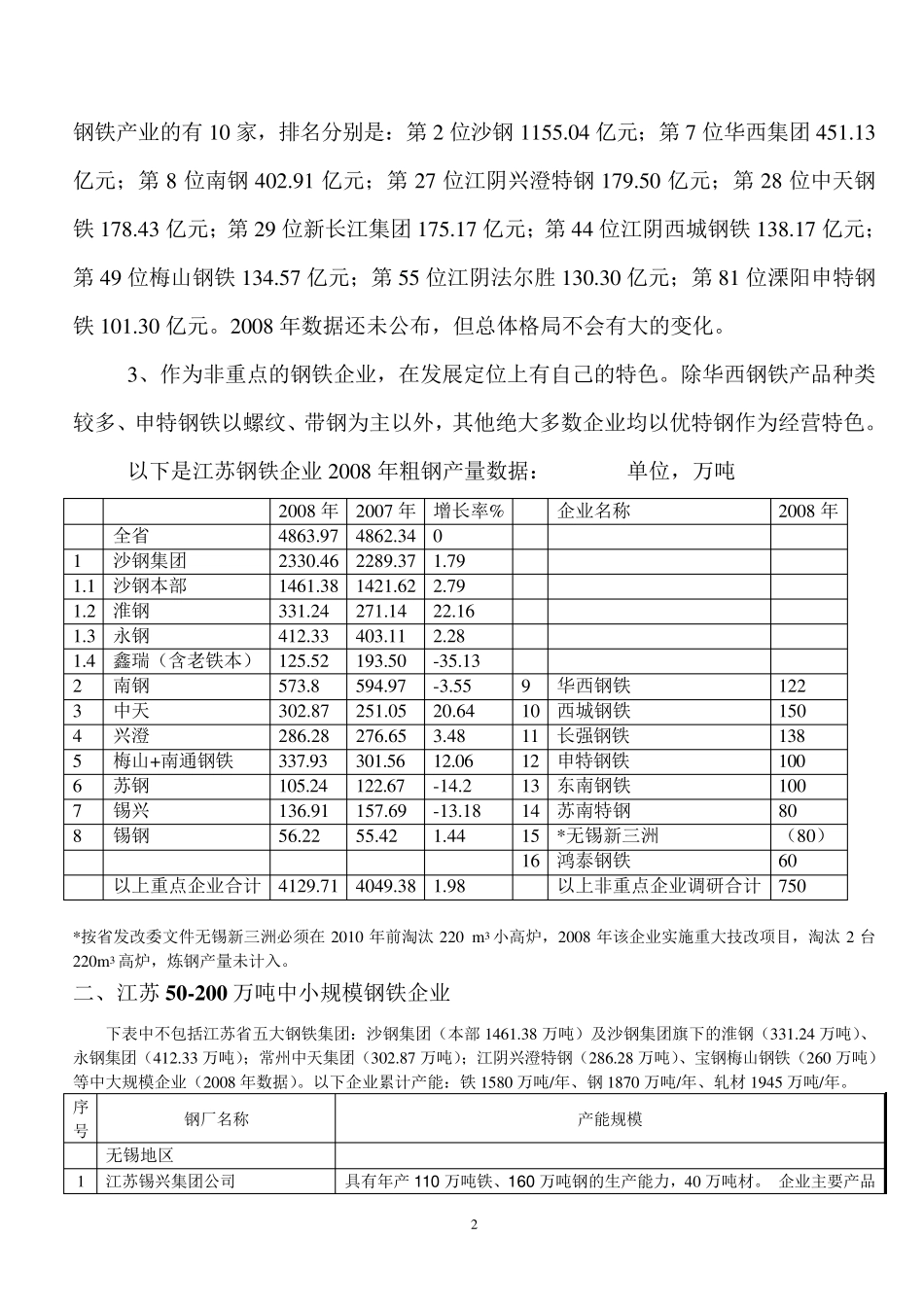 江苏100200万吨钢铁企业调研2010_第3页