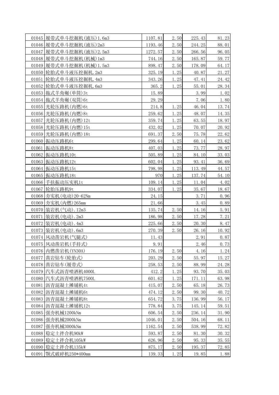江苏2007机械台班定额_第2页