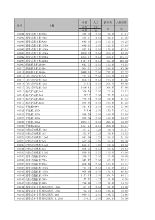 江苏2007机械台班定额