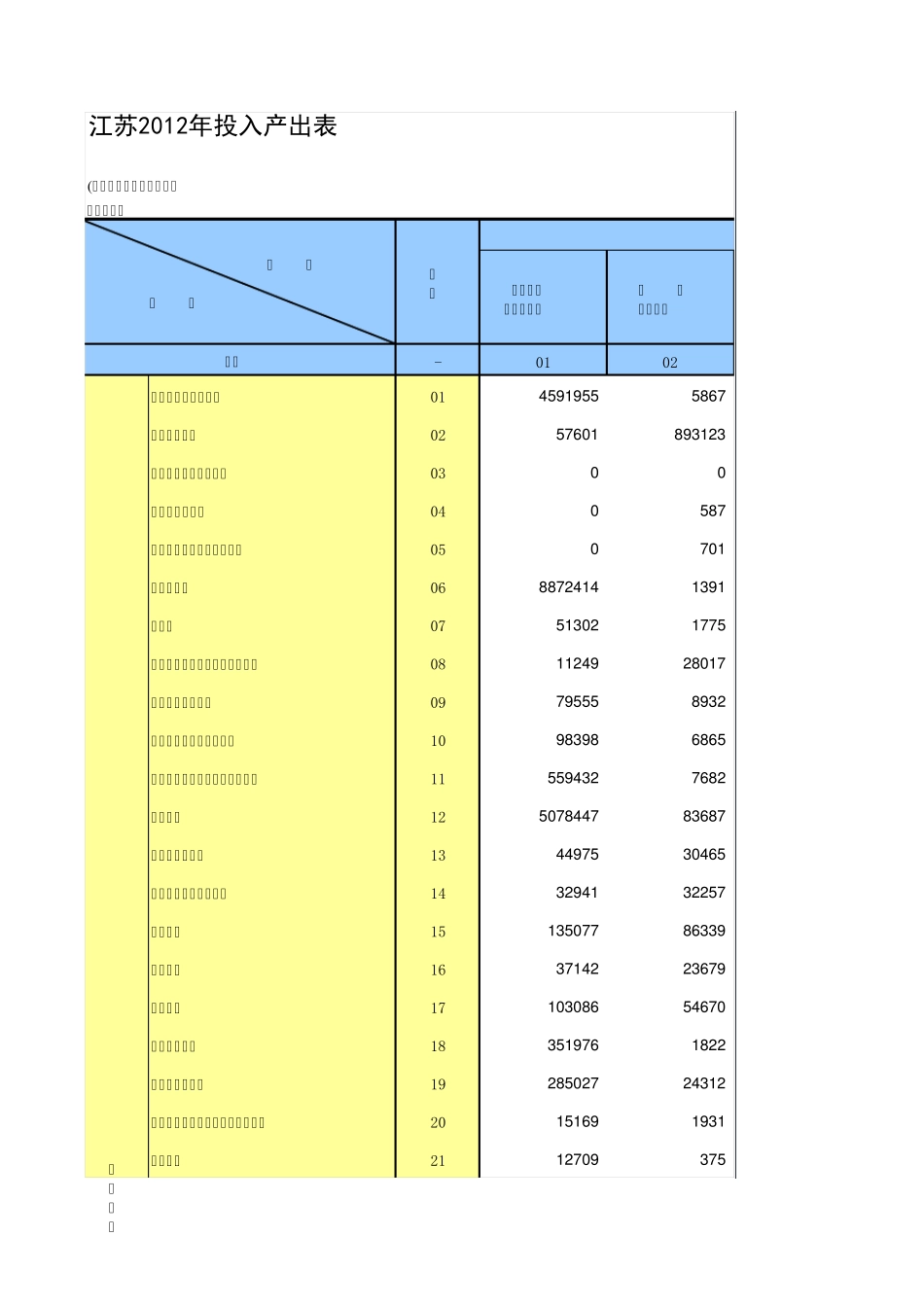 江苏2012年投入产出表_第1页