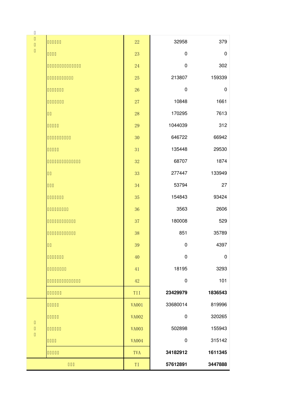 江苏2012年投入产出表_第2页