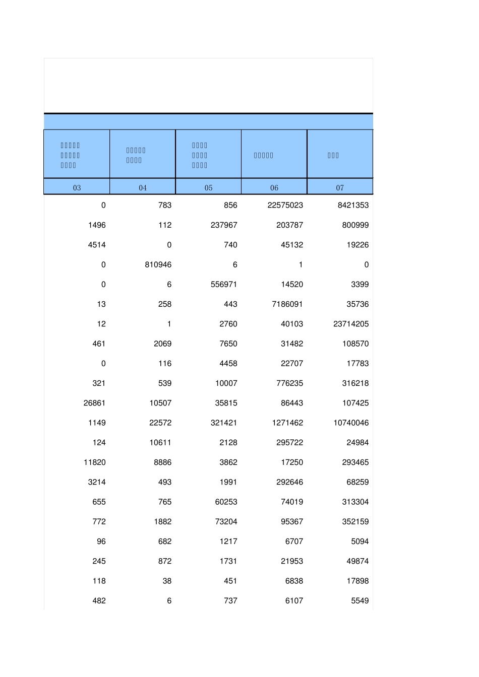 江苏2012年投入产出表_第3页