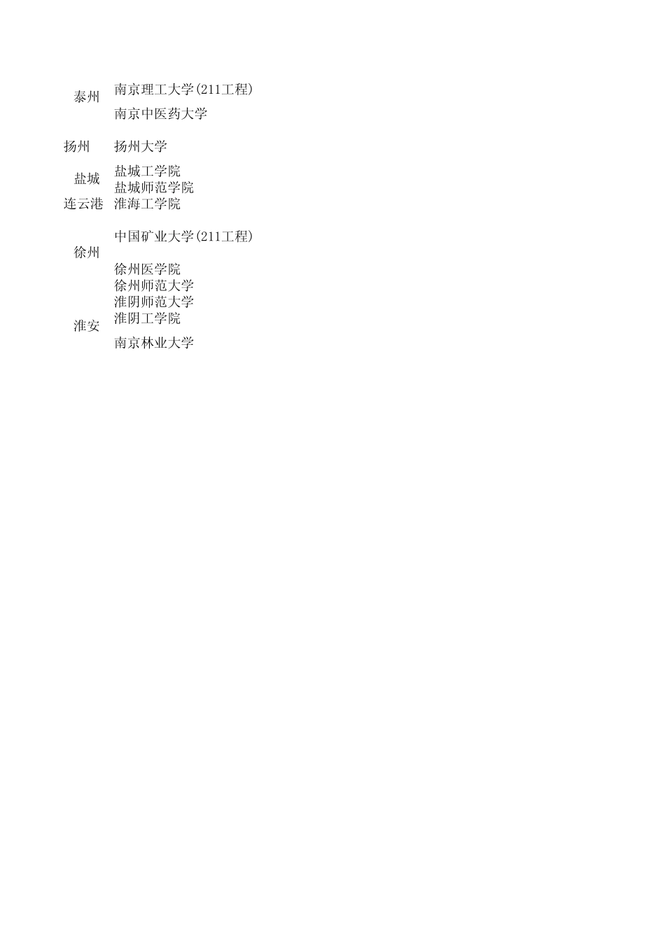 江苏三本院校_第2页