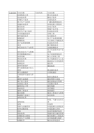 江苏专转本专业代码查询
