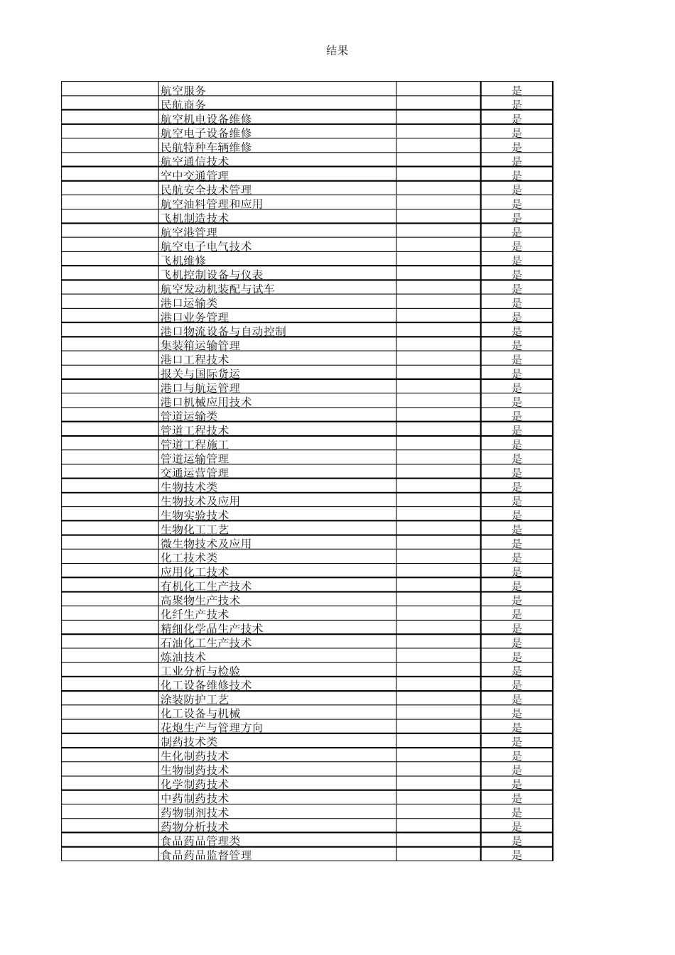 江苏专转本专业代码查询表_第3页