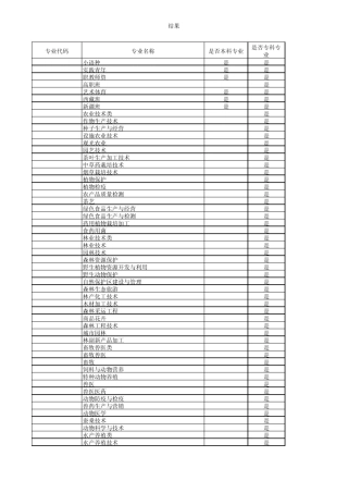 江苏专转本专业代码查询表