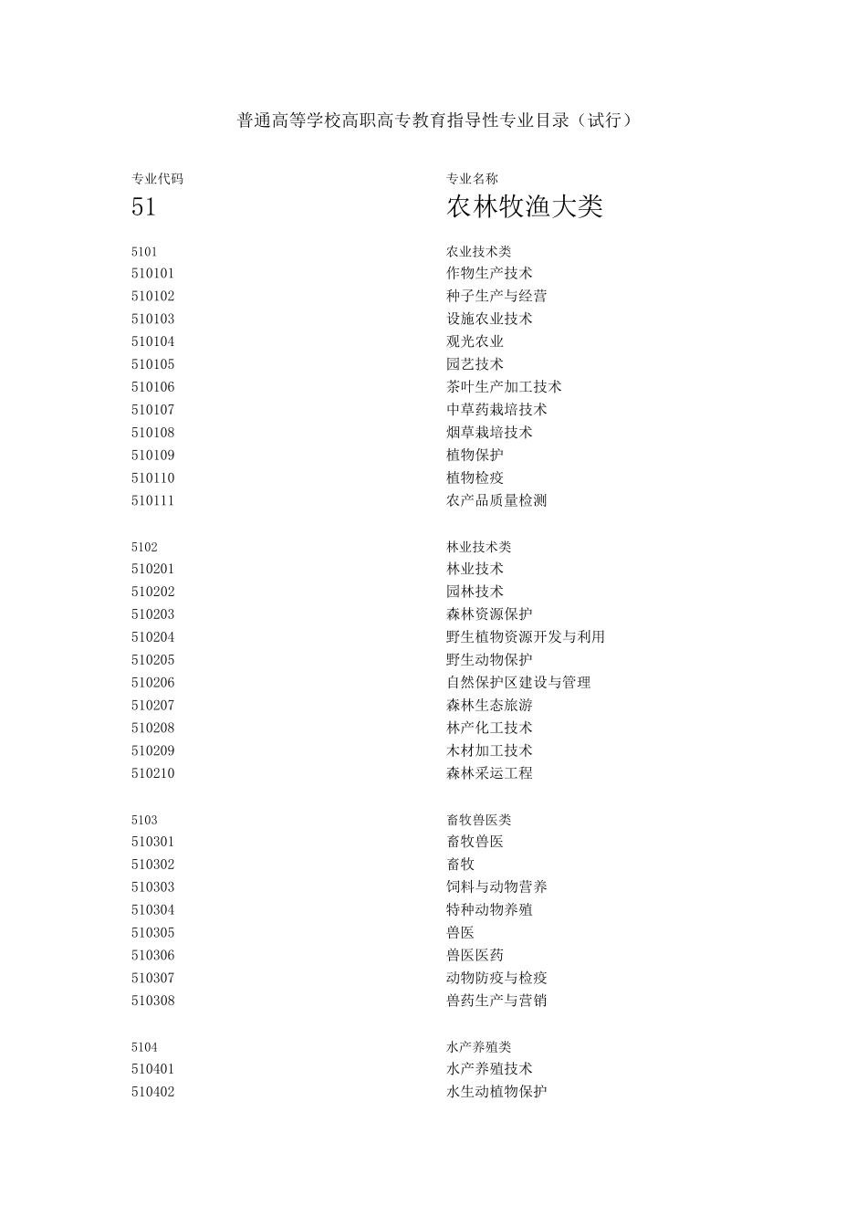 江苏专转本各专业所属类别_第1页