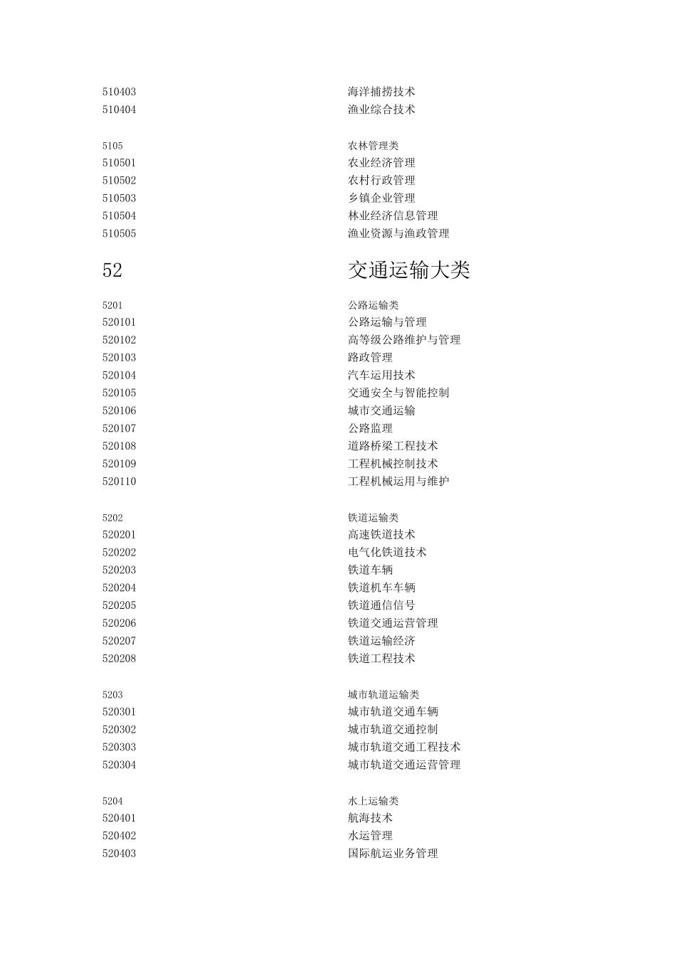 江苏专转本各专业所属类别_第2页