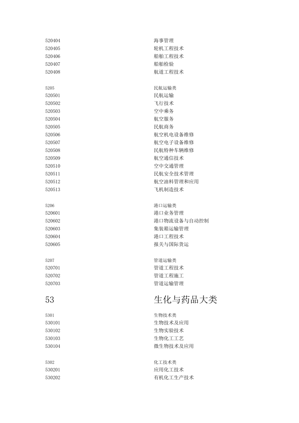 江苏专转本各专业所属类别_第3页