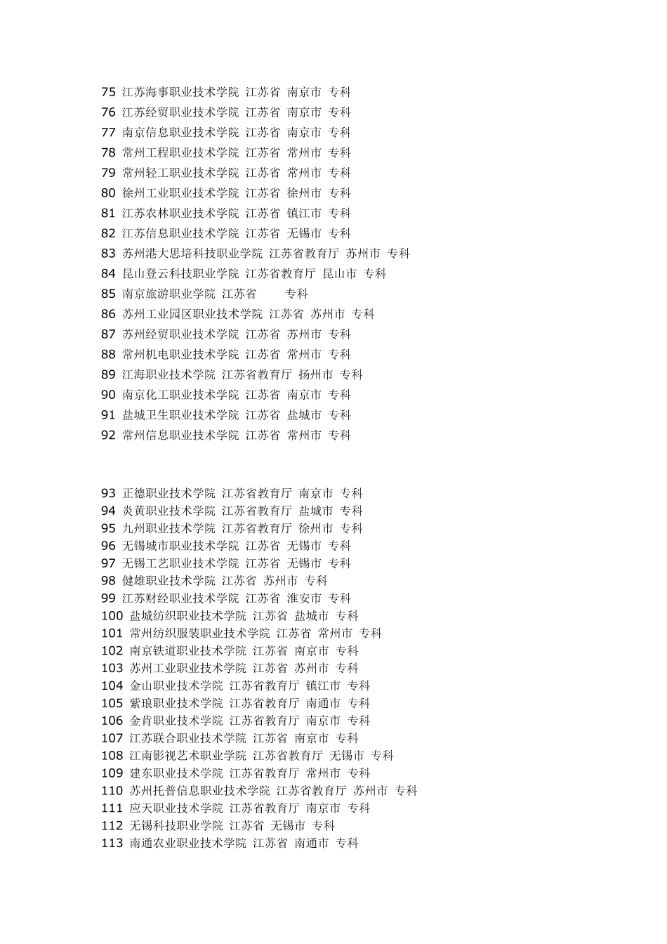 江苏二本院校排名_第3页