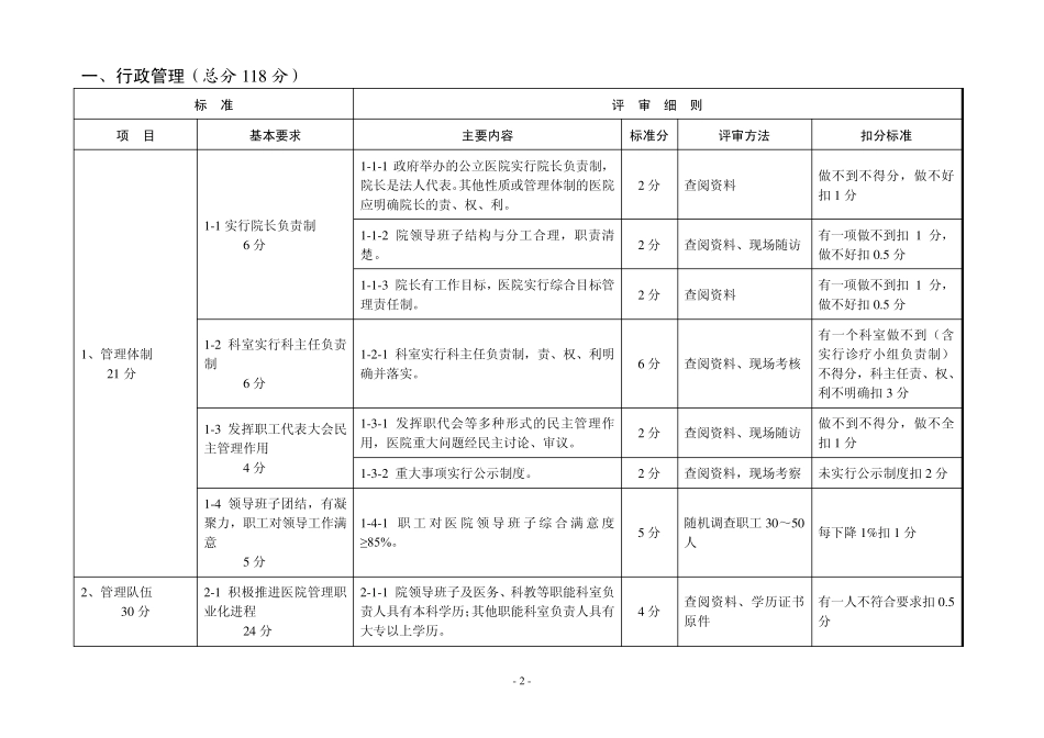 江苏二级医院评价标准_第2页