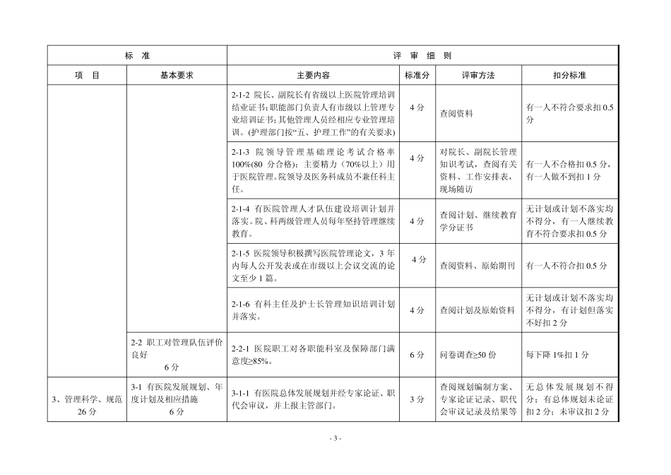 江苏二级医院评价标准_第3页